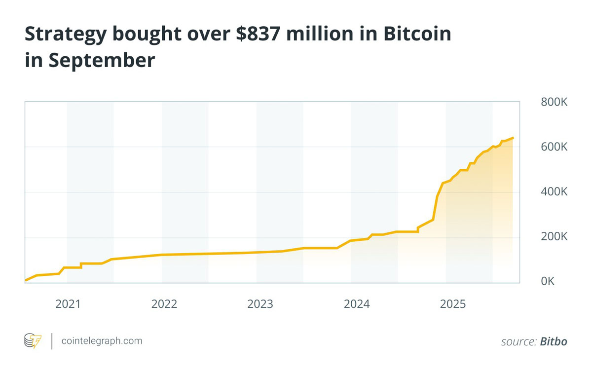 Strategy增持7378枚BTC,价值超过8.37亿美元