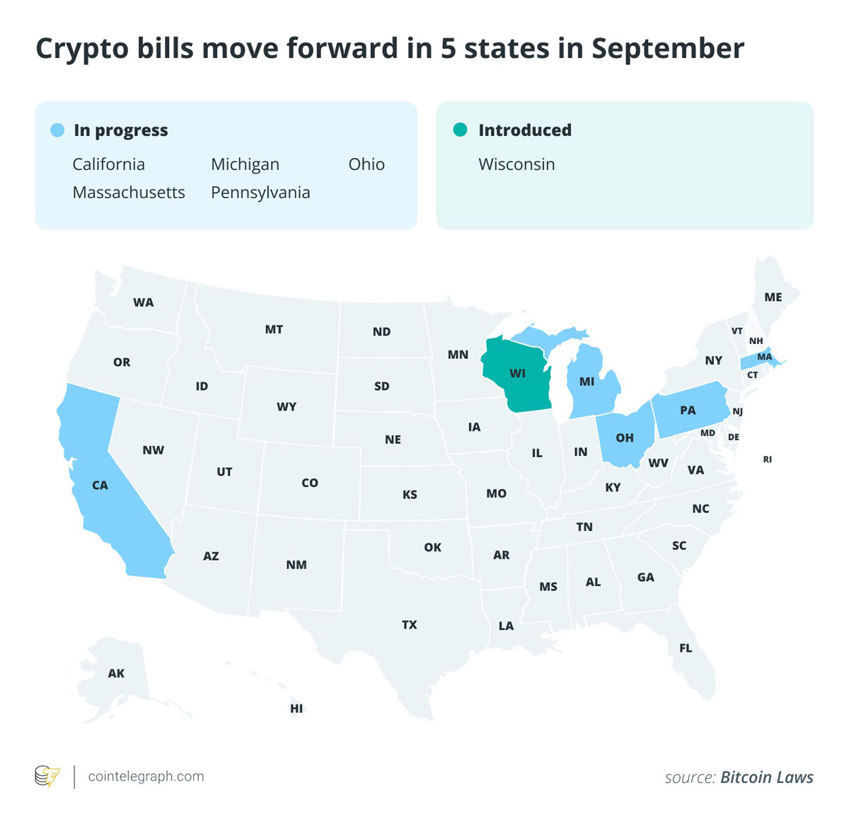 美国五个州的加密货币法案取得进展