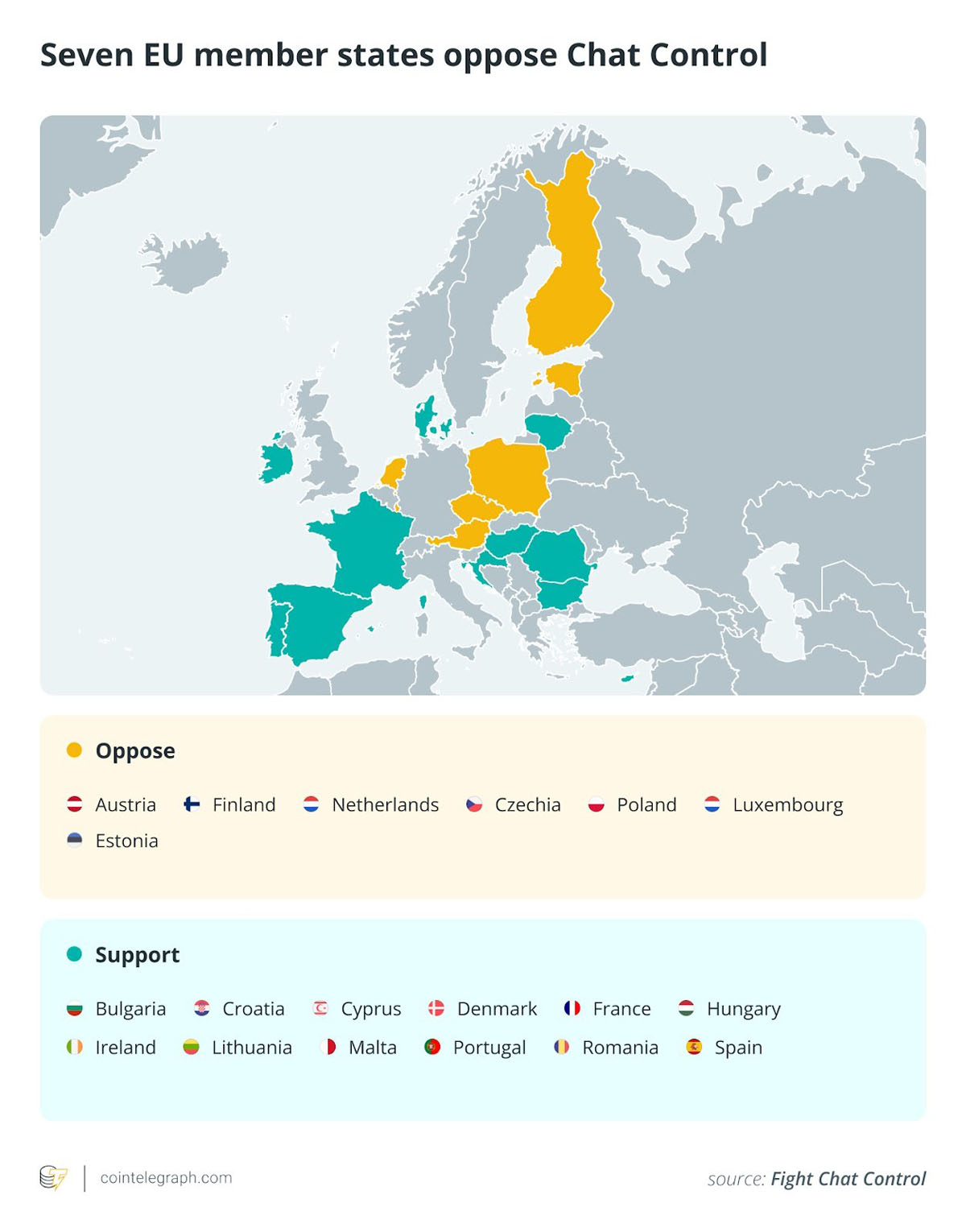 七个欧盟成员国反对聊天控制法案