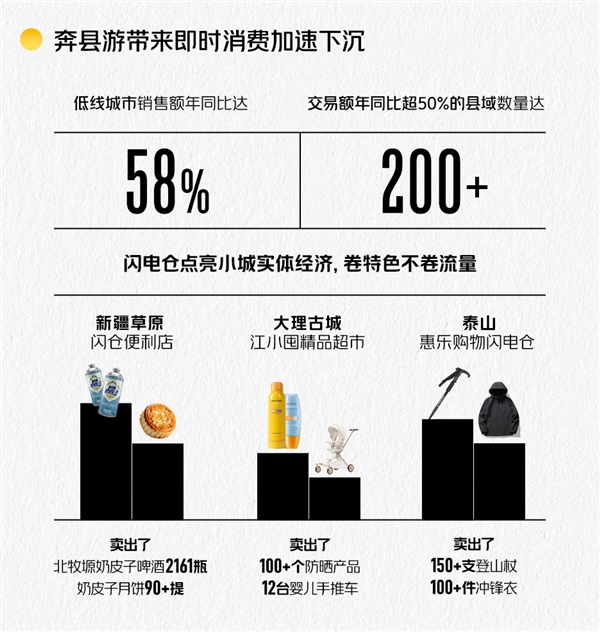 美团闪购“双节”消费趋势洞察：异地订单涨47% 白酒销量破峰 超500个品牌销量翻倍
