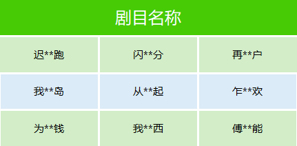 微信下架数十部规微短剧：低俗擦边、荒诞离奇