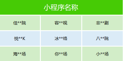 微信下架数十部规微短剧：低俗擦边、荒诞离奇