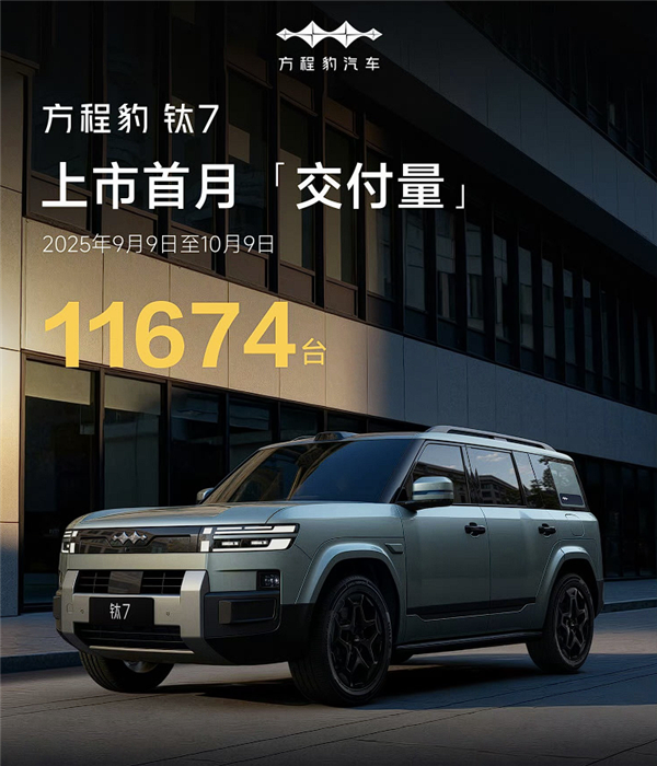 比亚迪5米级方盒子SUV卖爆!方程豹钛7上市首月交付11674台