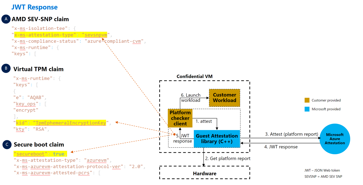 Linux 6.18 将增强适配微软 Hyper-V 虚拟化平台，Azure CVM 不用重启就能引导新内核