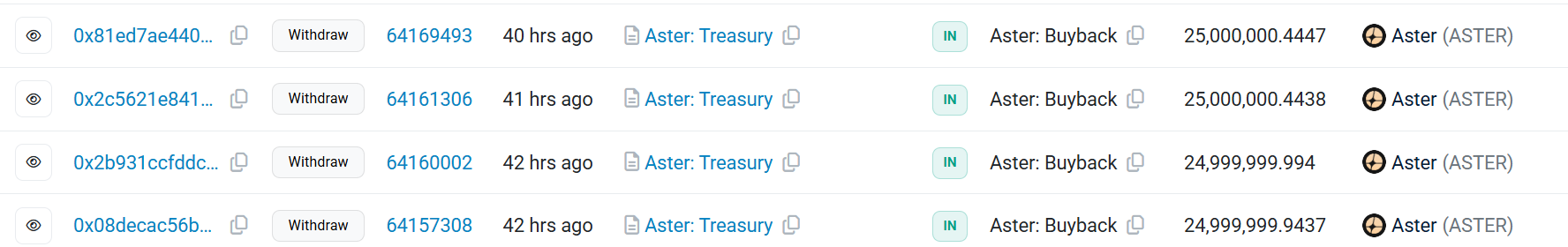 Aster与Sonic相继跟进