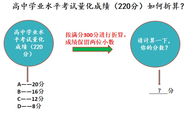 2026年云南会考时间安排,具体是什么时间考？