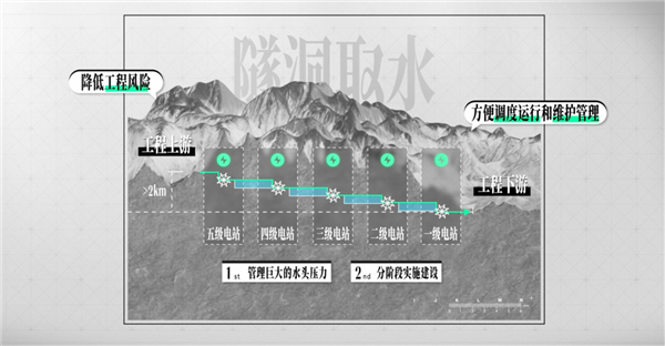 50年都不敢建的水电站 为啥现在开工