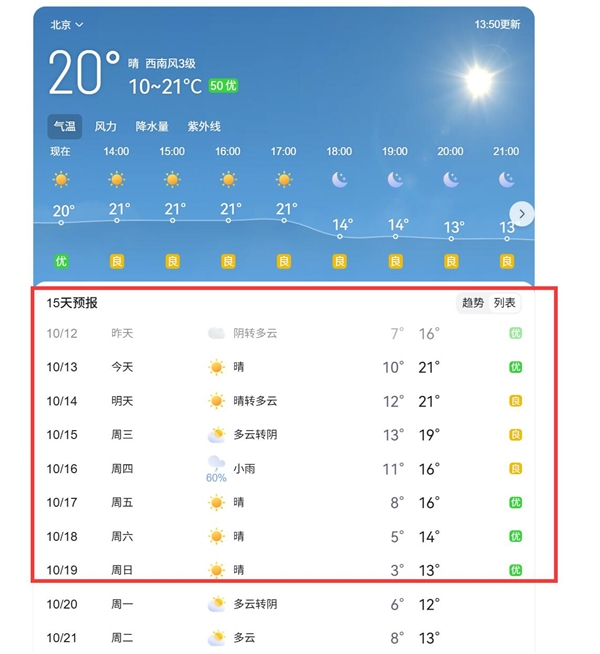 北方气温短暂回升 网友：北方秋裤穿了脱脱了穿