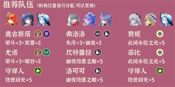 鸣潮逆境深塔2025.10.13期阵容推荐