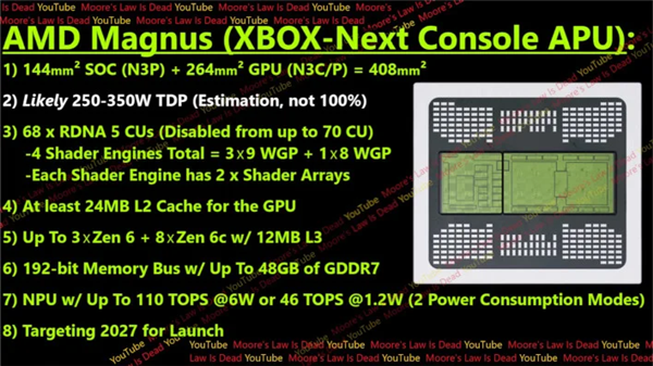 Zen6＋RDNA5还会有吗！微软被传彻底放弃Xbox 官方回应