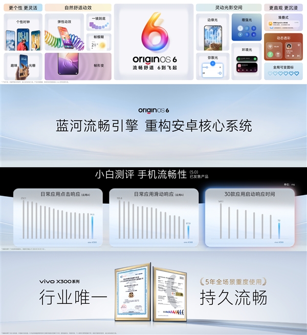 vivo X300系列首发OriginOS 6：行业首次实现苹果全家桶生态互联