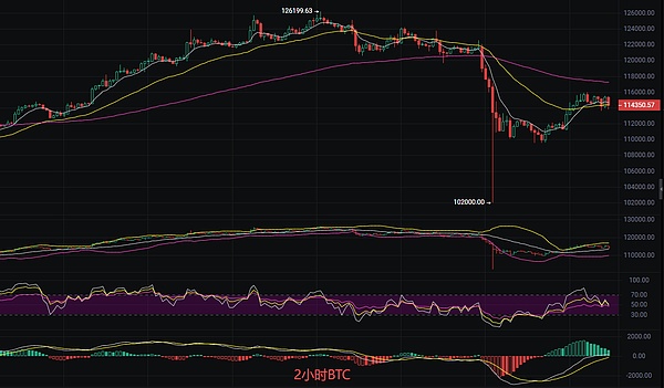 币圈丽盈：10.14比特币最新行情分析