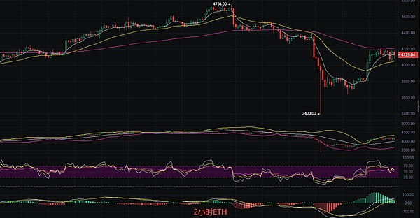 以太坊最新行情分析