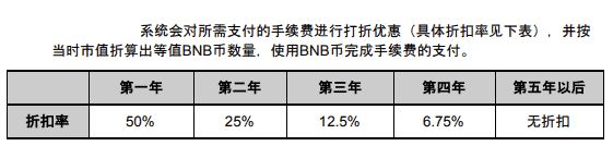 什么是币安币（BNB）？