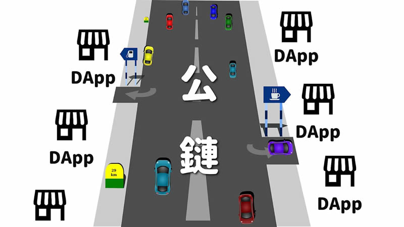 公链是什么？