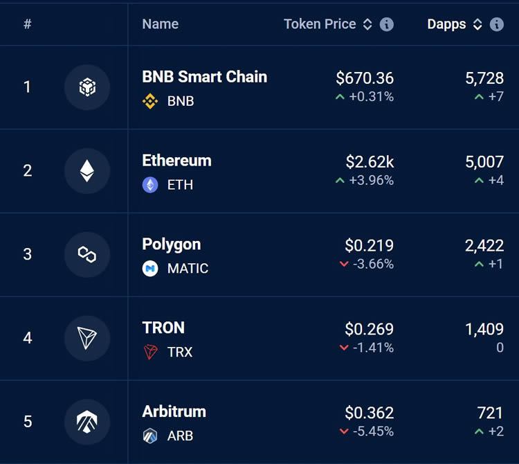 Dapp 数排名
