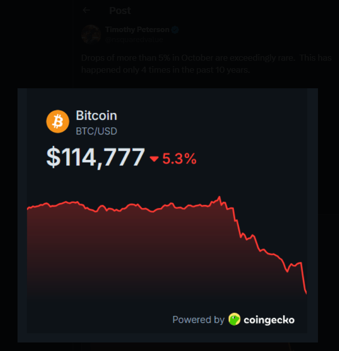 历史上的十月反弹