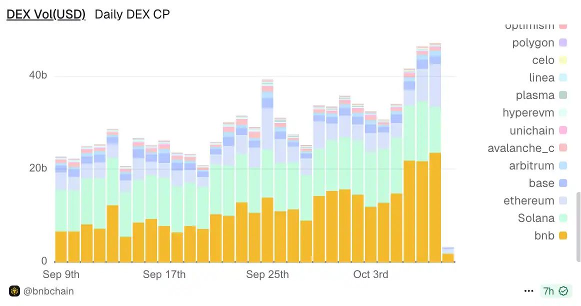 从「激励挖矿」到「资本效率」:DEX 增长的新范式