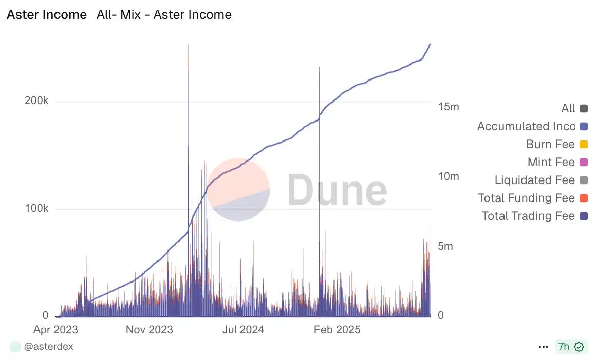 BNB 生态的去中心化转向