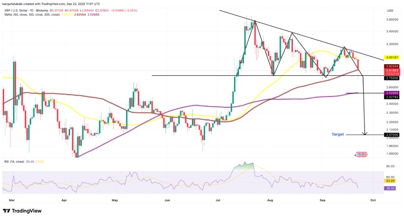 XRP/USD日线图