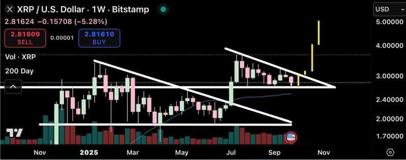 XRP/周线图表