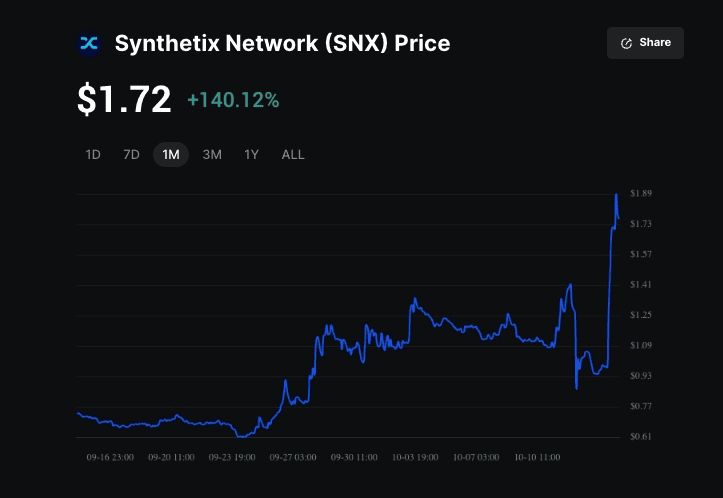 Synthetix (SNX) 是什么？它如何运作？