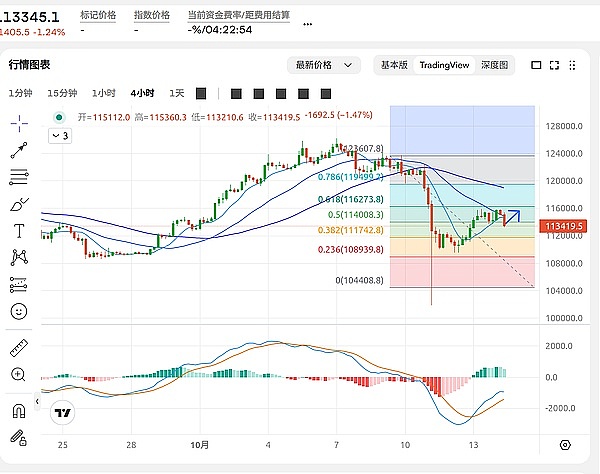 2. 比特币