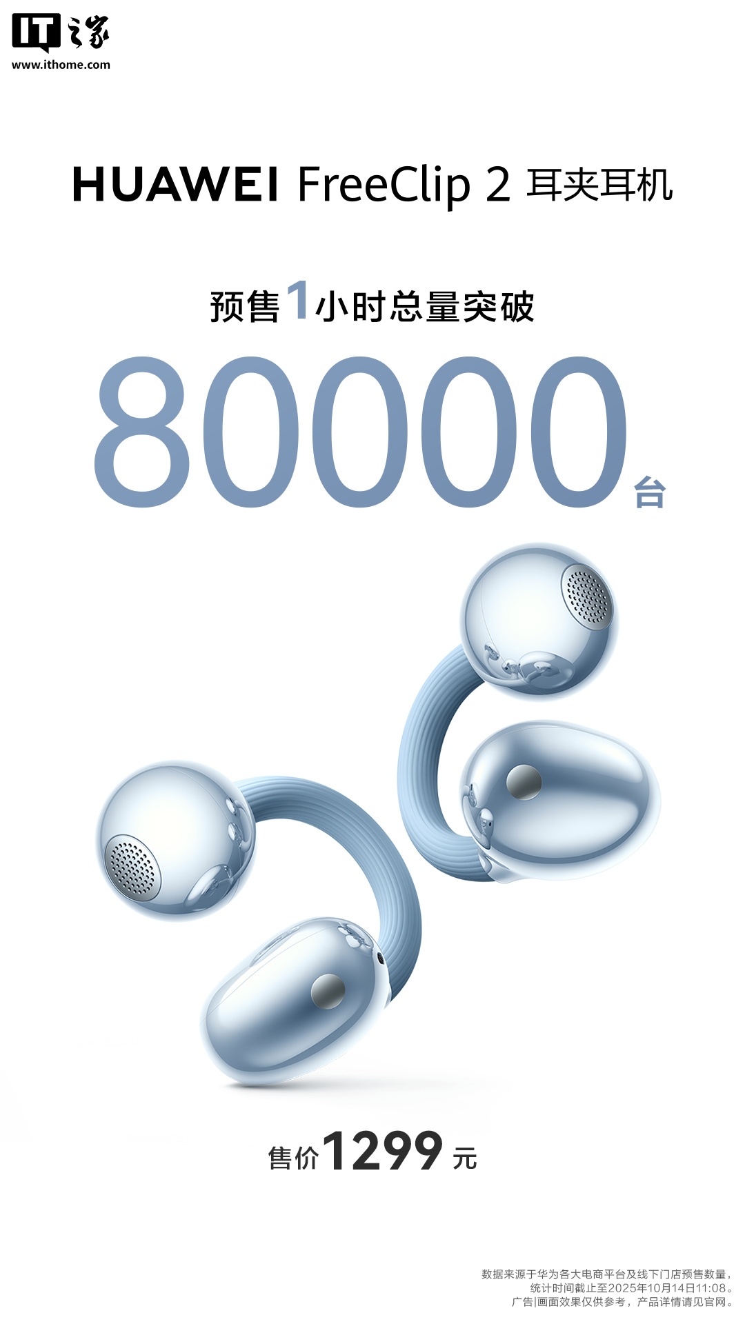 华为 FreeClip 2 耳夹耳机预售 1 小时总量突破 8 万台，售价 1299 元