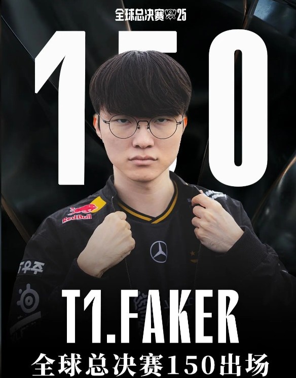 里程碑：Faker达成全球总决赛150出场成就，历史第一