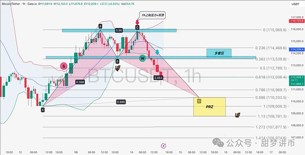 BTC