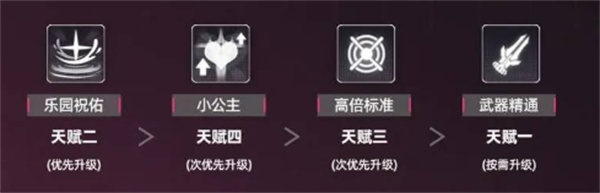 交错战线莫拉鲁塔养成搭配