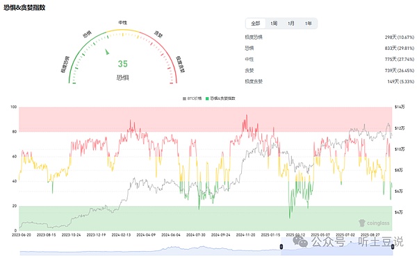 颈线卡关，空单等机会！昨晚比特币在 113700-113900 这个 “小门槛” 卡了好几次，没过去，说明这里压力还在。要是能迈过这个门槛，后续涨到 114600-115100，就是挂空单的好时机。