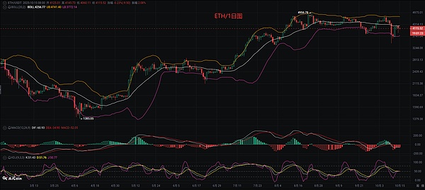 10.15以太坊（ETH)行情分析参考