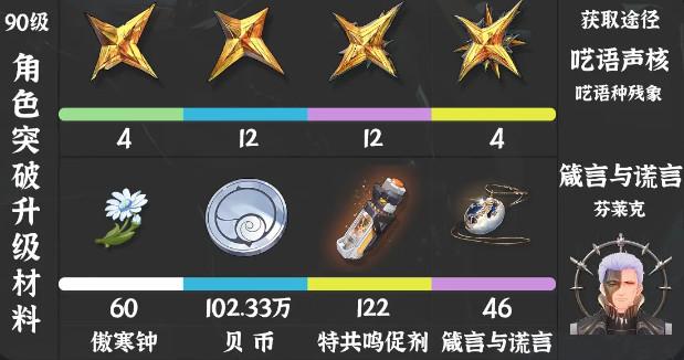 鸣潮仇远培养材料有哪些?