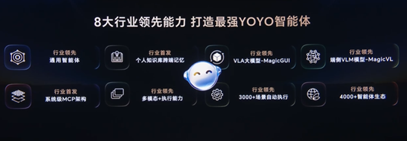 荣耀YOYO智能体打通全场景：打车、订酒店一句话搞定