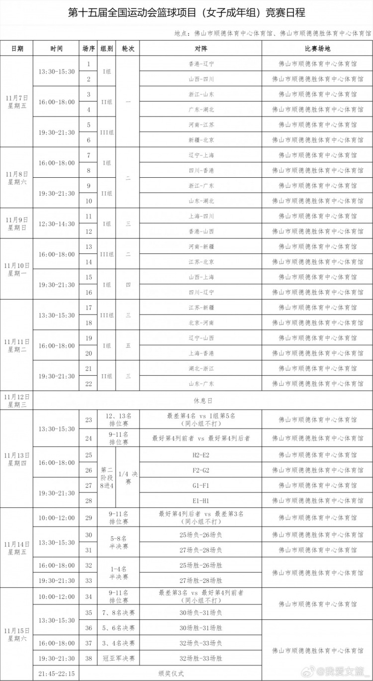 全运会女篮完整赛程出炉 大部分球队5天内打3场小组赛