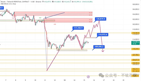先唠 BTC：震荡是常态，操作得 