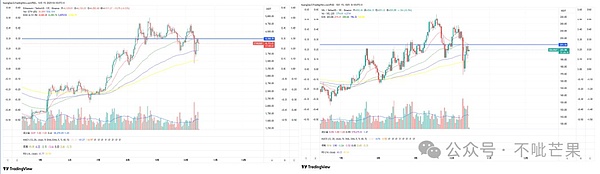 主流币：ETH、SOL 看突破，BNB 盯支撑