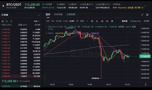 BTC