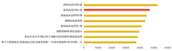 崩坏星穹铁道腾荒丹恒光锥抽取建议指南