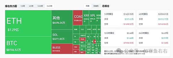 BTC