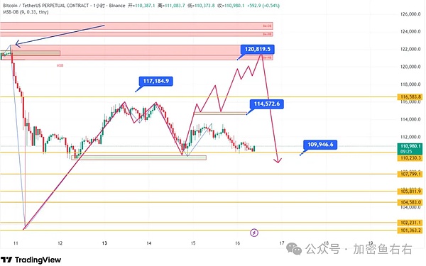 BTC