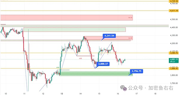 ETH