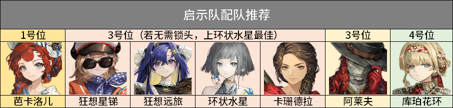 重返未来1999阿莱夫3.1版本怎么培养/重返未来1999阿莱夫复刻培养攻略