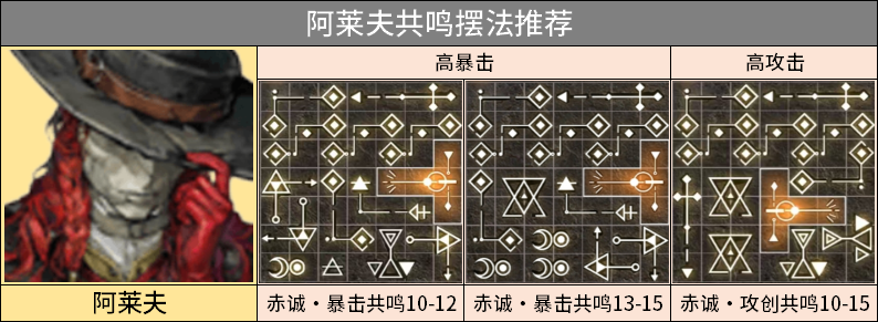 共鸣摆法推荐