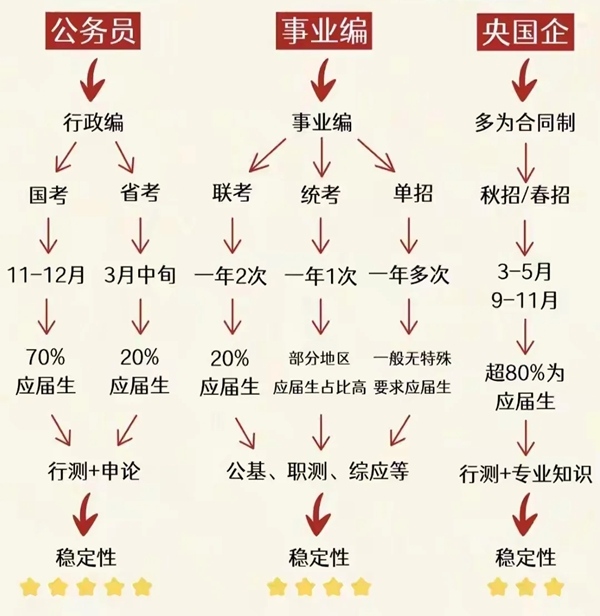 2026年全国各省市公务员考试报名时间一览表
