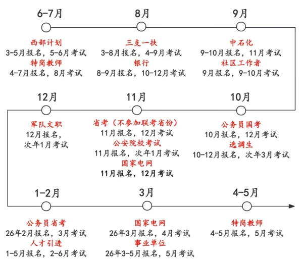 2026年全国各省市公务员考试报名时间一览表