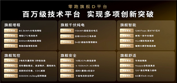 增程干翻纯电！零跑旗舰SUV D19用上80度大电池：能跑500公里