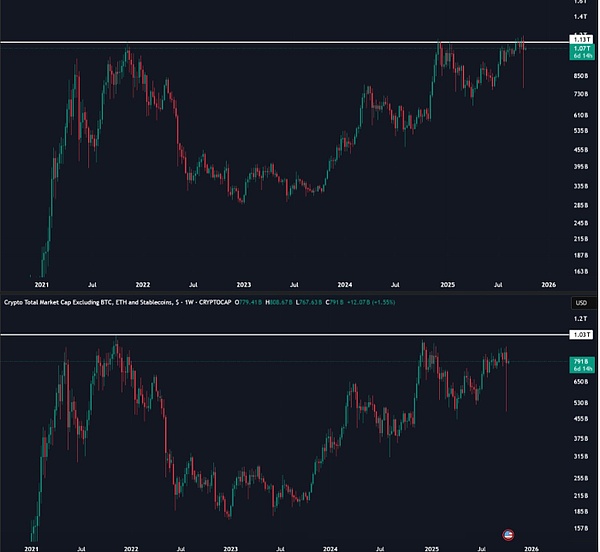 保守派：没 BTC 新高，山寨币别想动