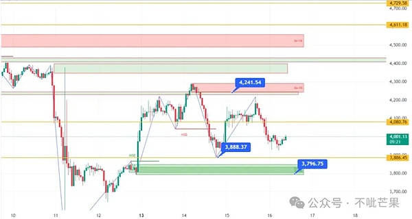 ETH：止跌信号亮了，但得盯紧 4000 刀